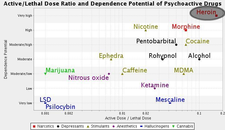 Kraken reccomend Heroin better than orgasm